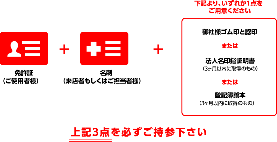 免許証+名刺+（御社名ゴム印と認印 または 法人名印鑑証明書（3ヶ月以内に取得のもの） または 登記簿謄本（3ヶ月以内に取得のもの）